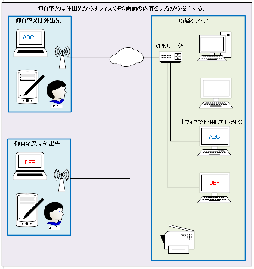 在宅勤務