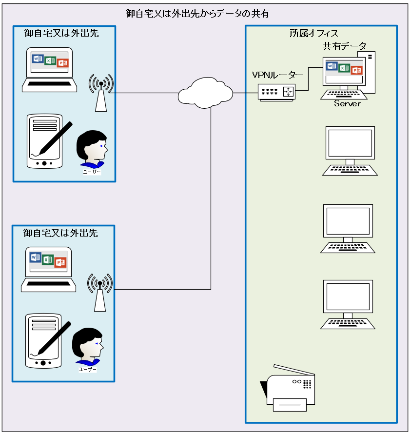 リモートディスクトップ