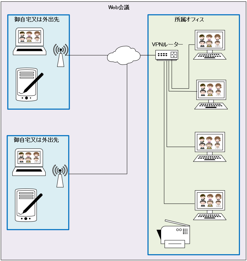 Web会議